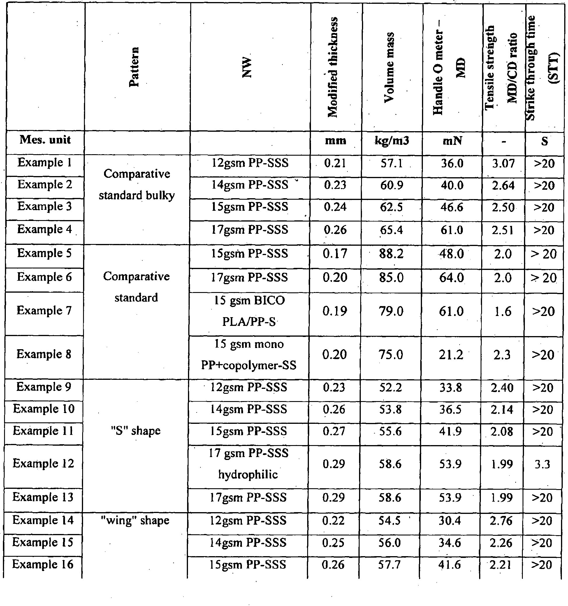 Figure imgb0004