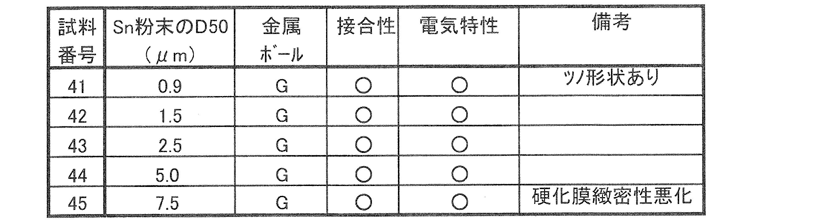 Figure JPOXMLDOC01-appb-T000006