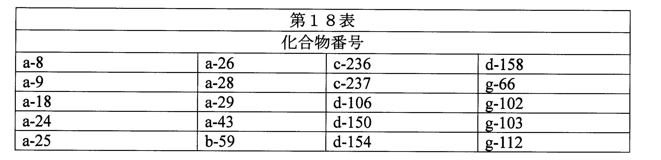 Figure JPOXMLDOC01-appb-T000131