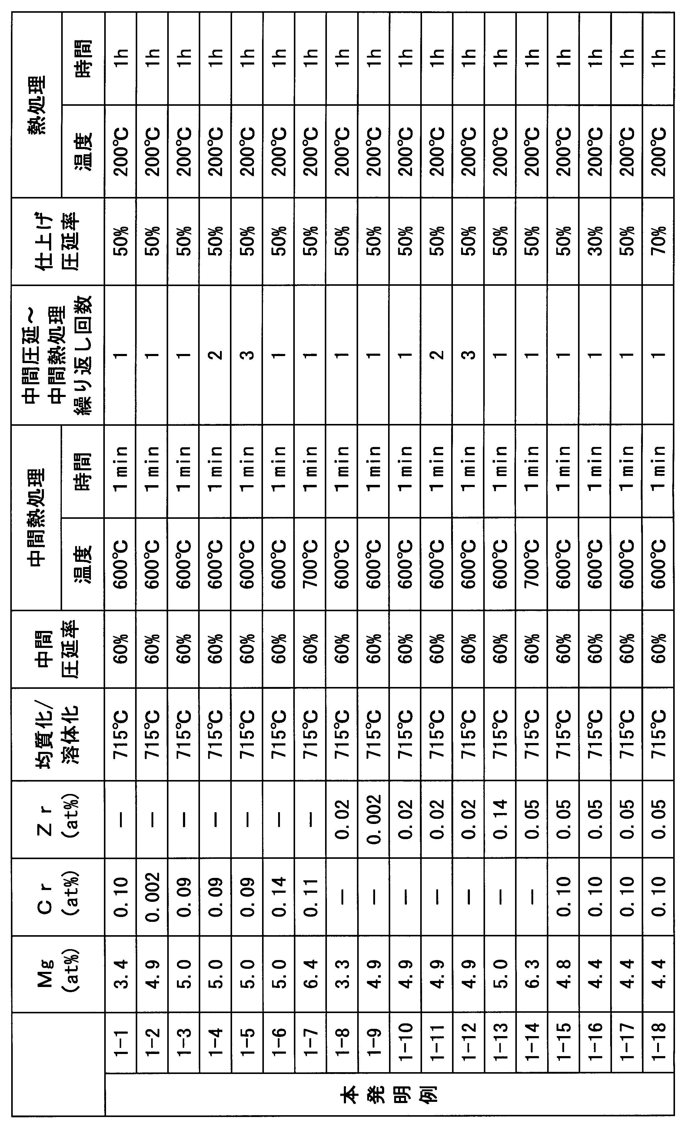 Figure JPOXMLDOC01-appb-T000001