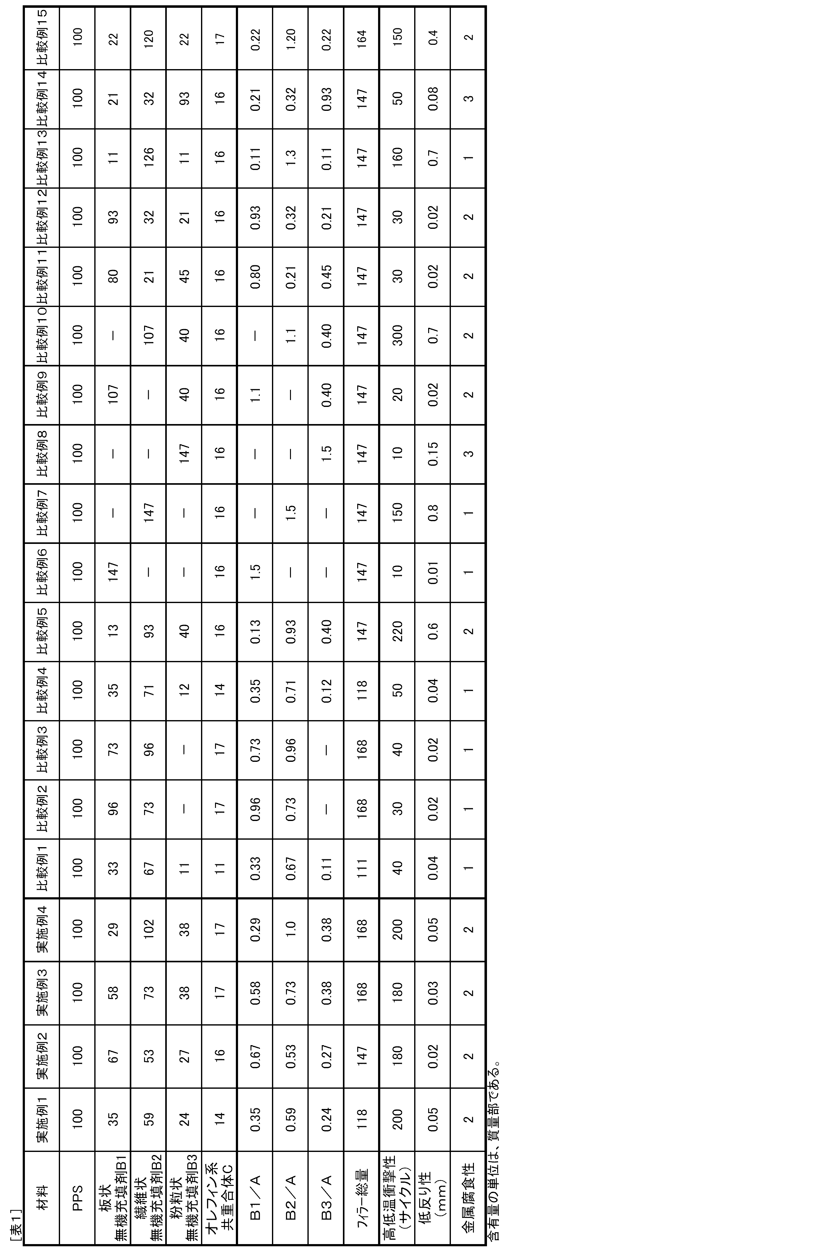 Figure JPOXMLDOC01-appb-T000002