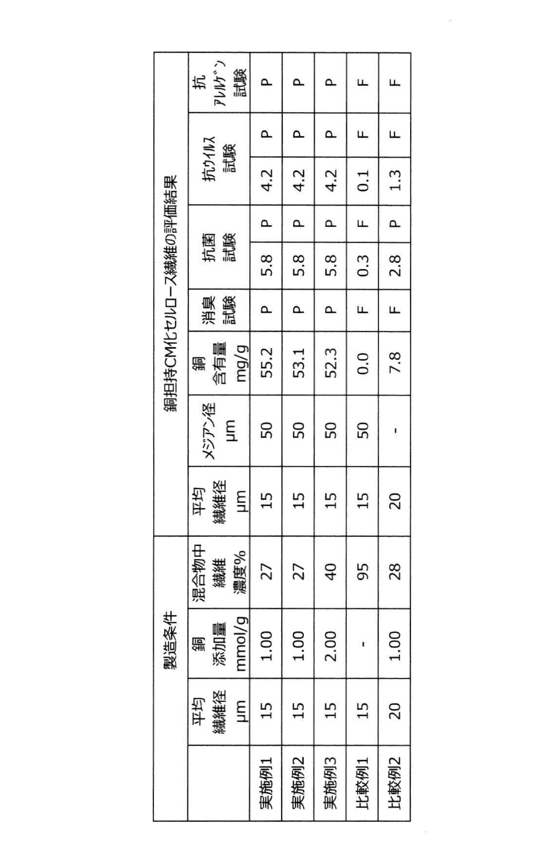 Figure JPOXMLDOC01-appb-T000001