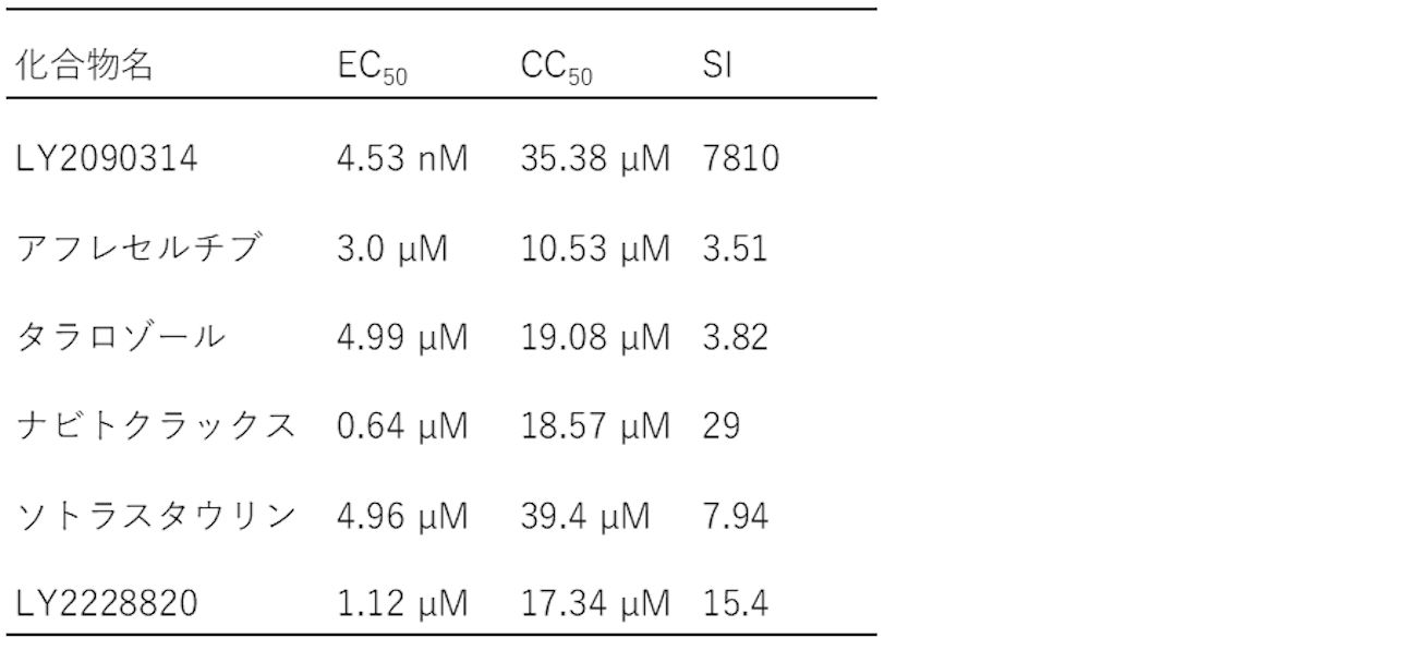 Figure JPOXMLDOC01-appb-T000005