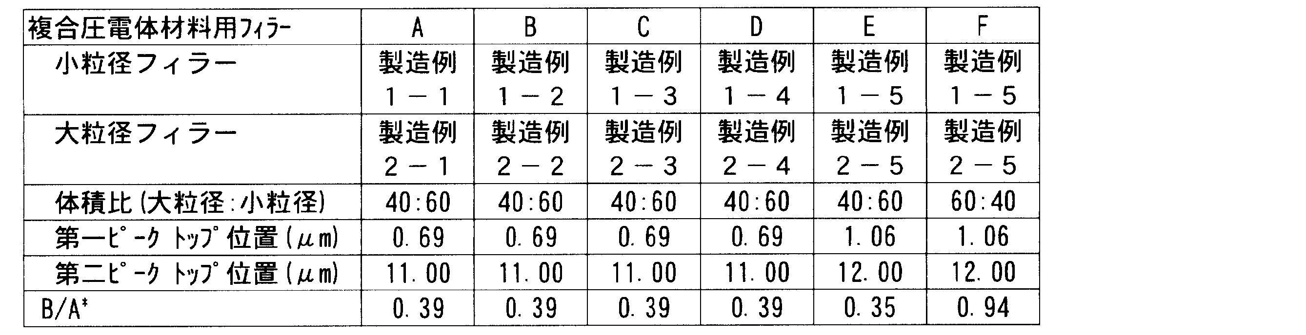 Figure JPOXMLDOC01-appb-T000004