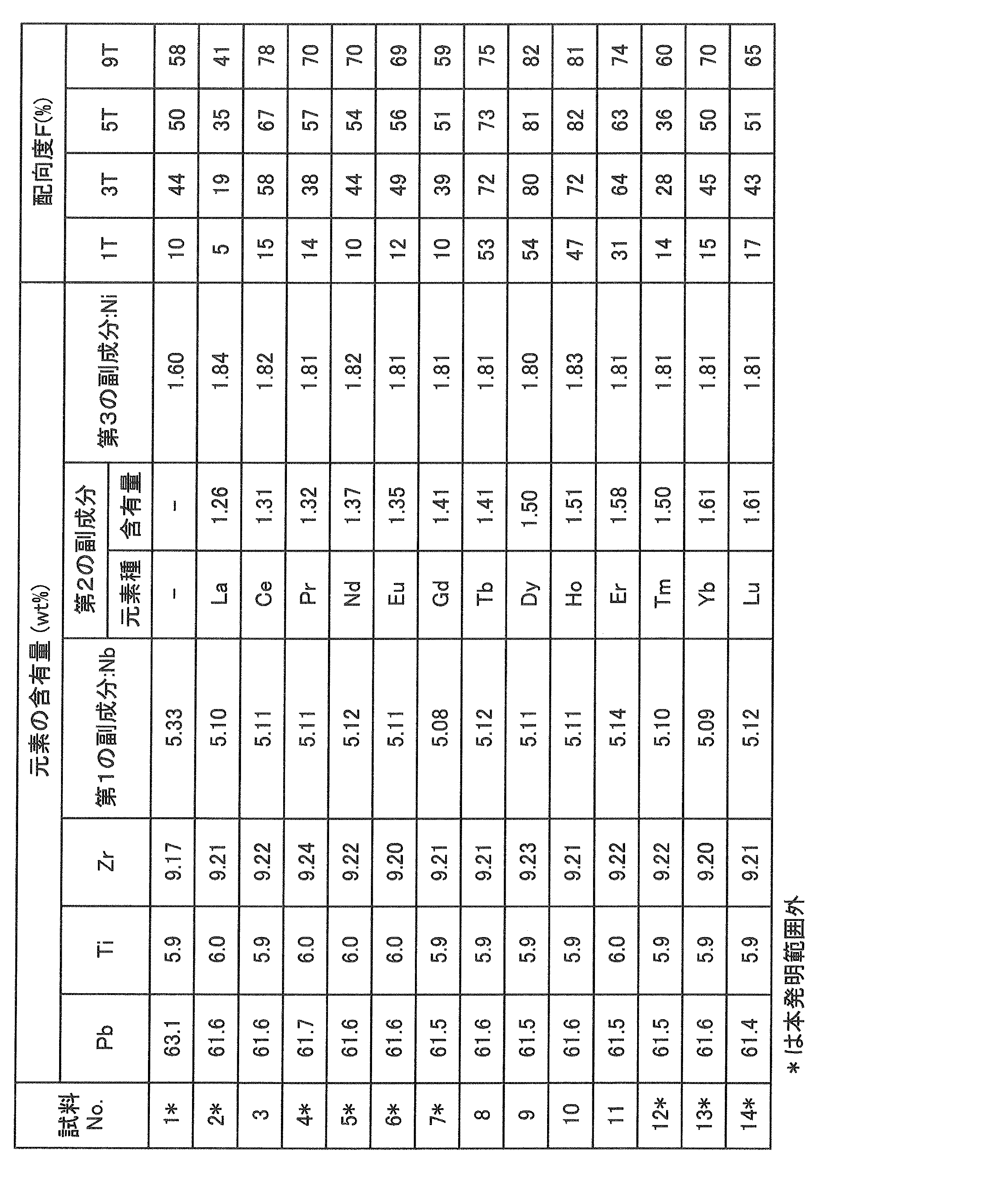 Figure JPOXMLDOC01-appb-T000003