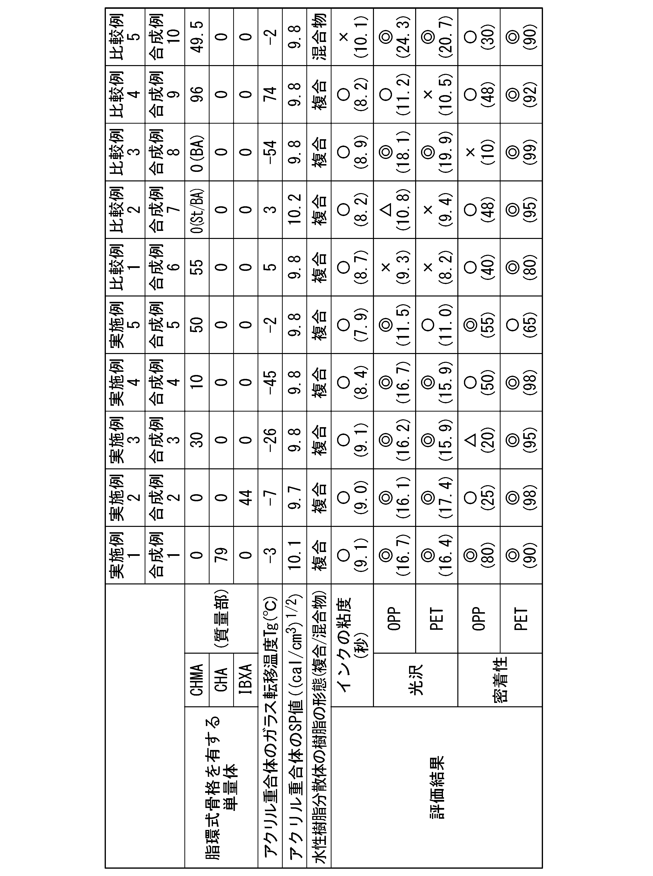 Figure JPOXMLDOC01-appb-T000003
