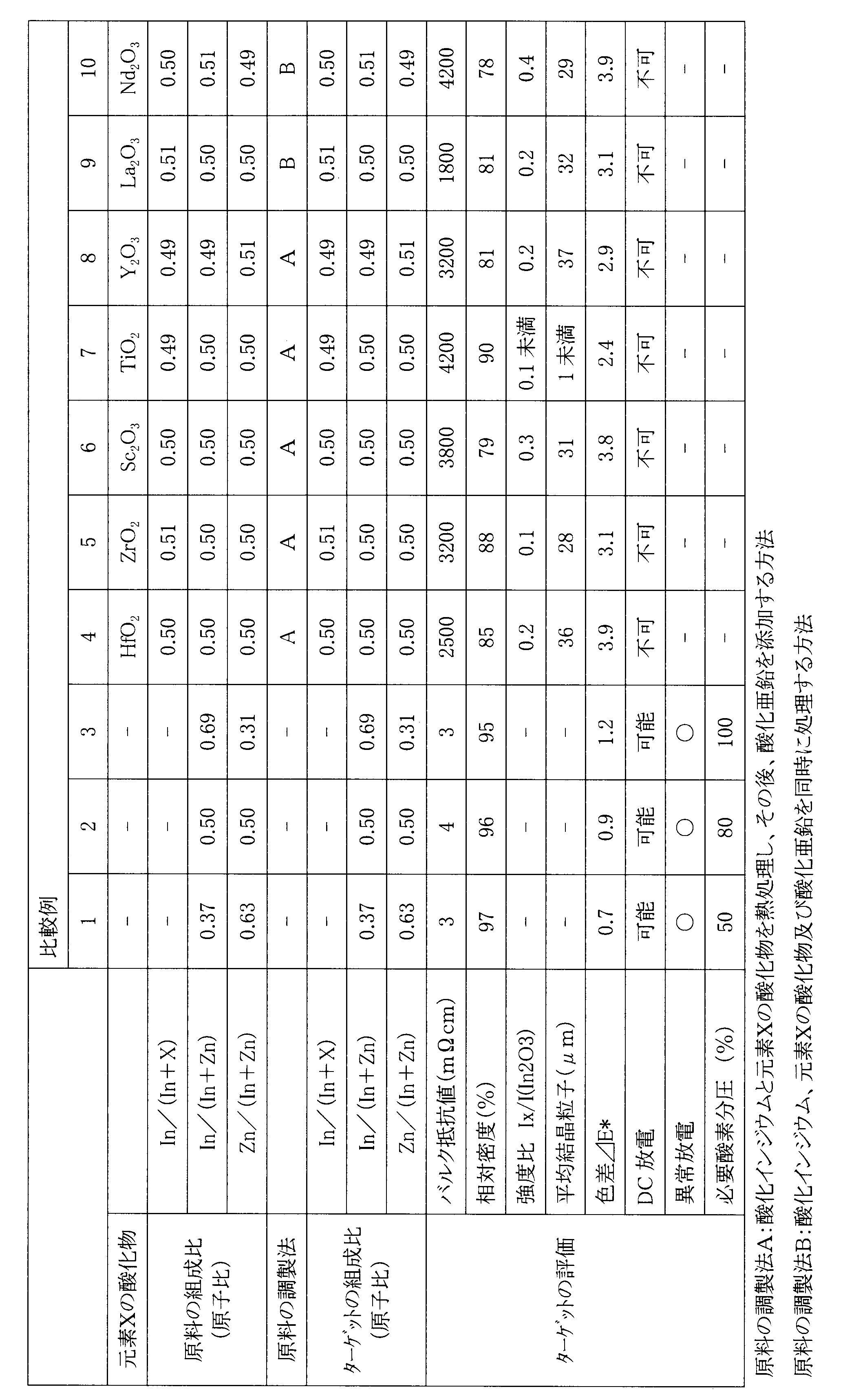 Figure JPOXMLDOC01-appb-T000004
