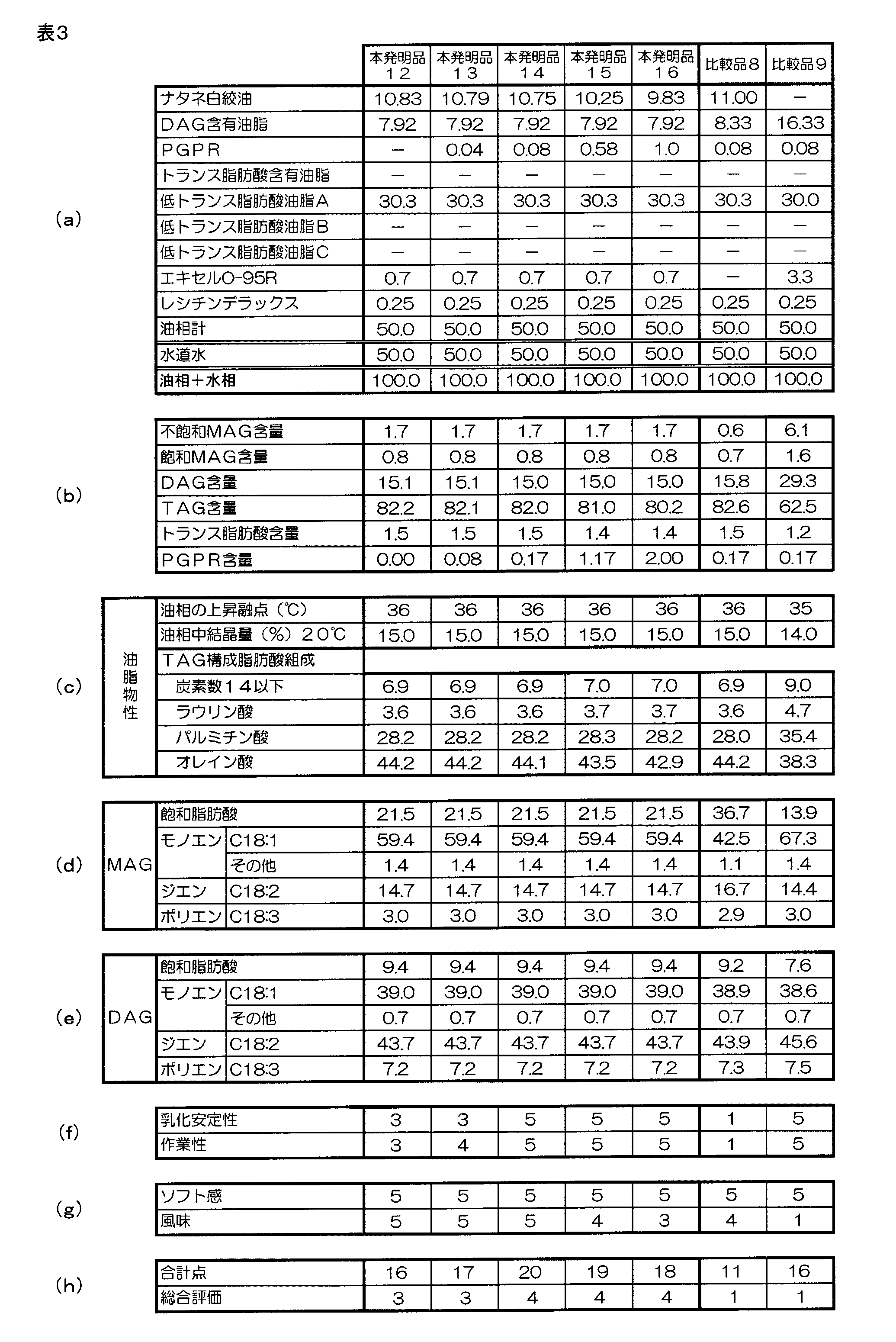 Figure JPOXMLDOC01-appb-T000003