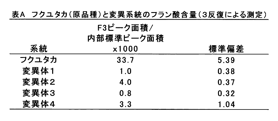 Figure JPOXMLDOC01-appb-T000002