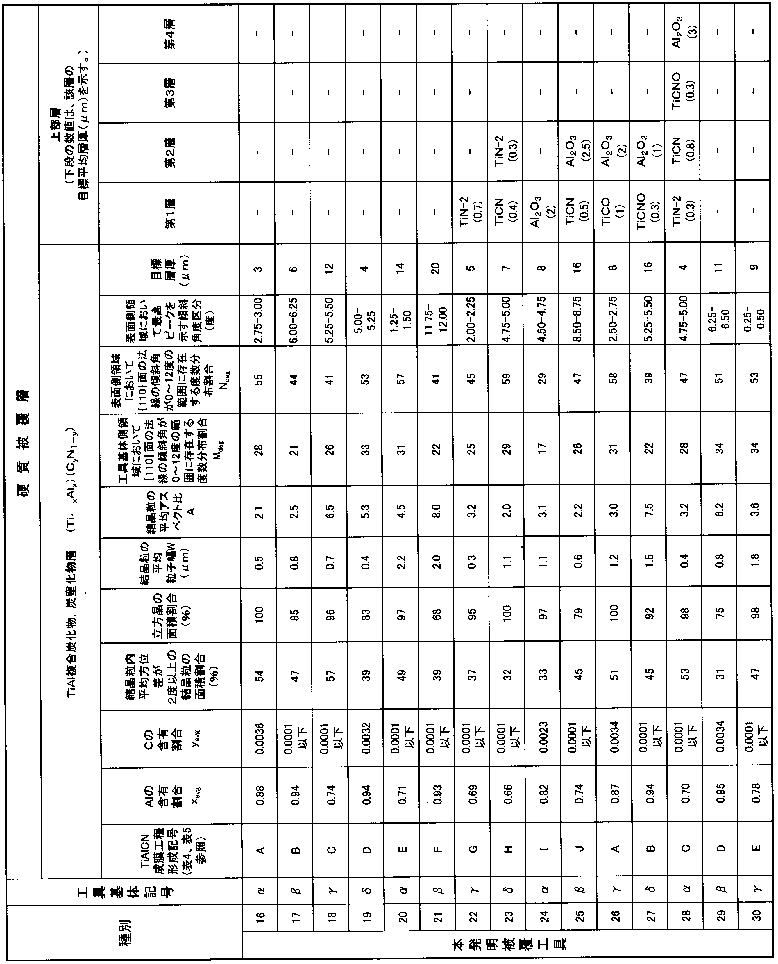 Figure JPOXMLDOC01-appb-T000014