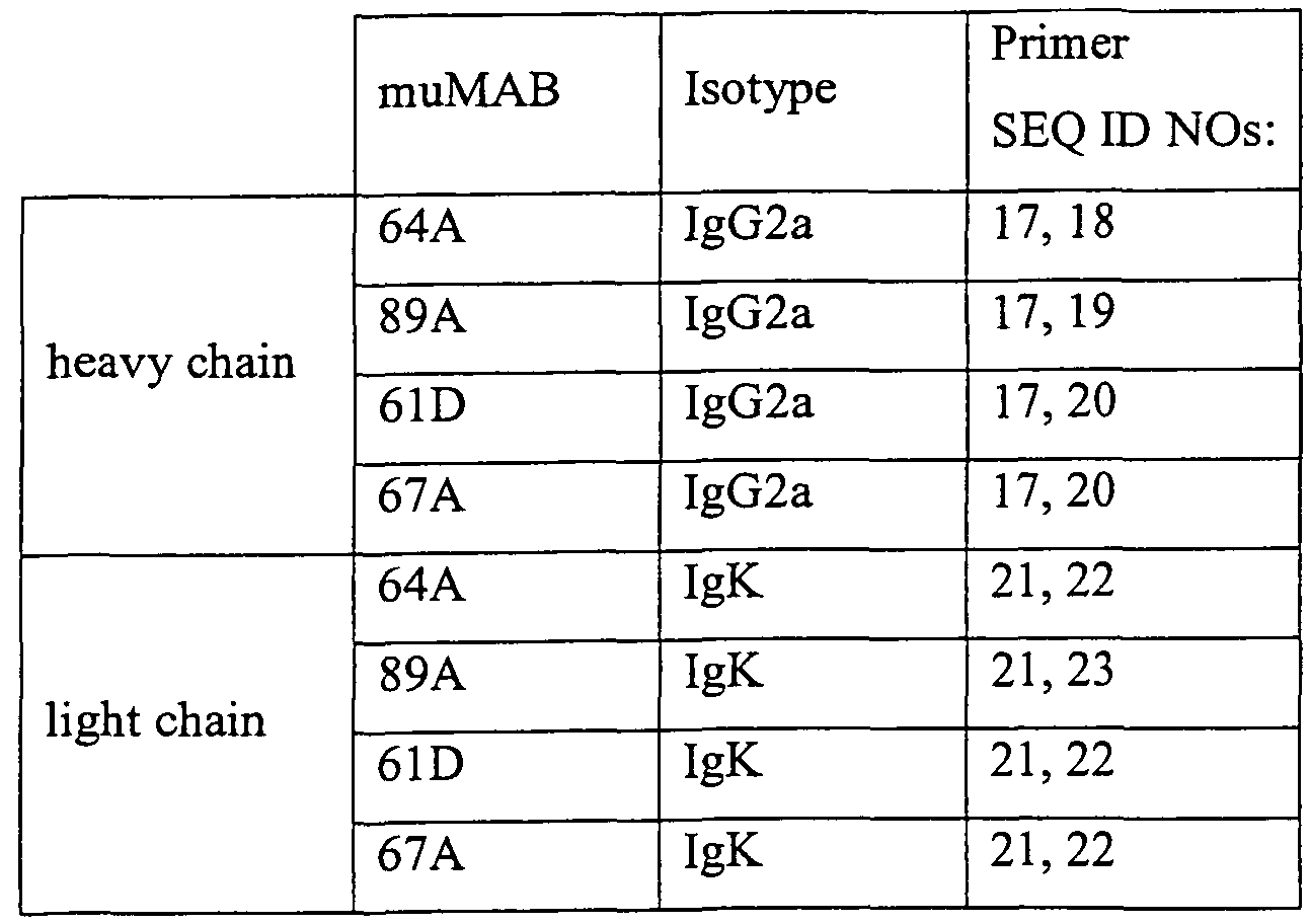 Figure imgf000114_0001