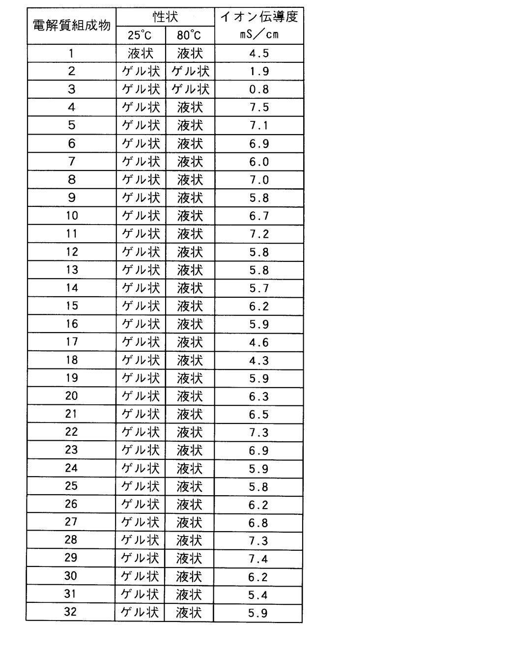 Figure JPOXMLDOC01-appb-T000017