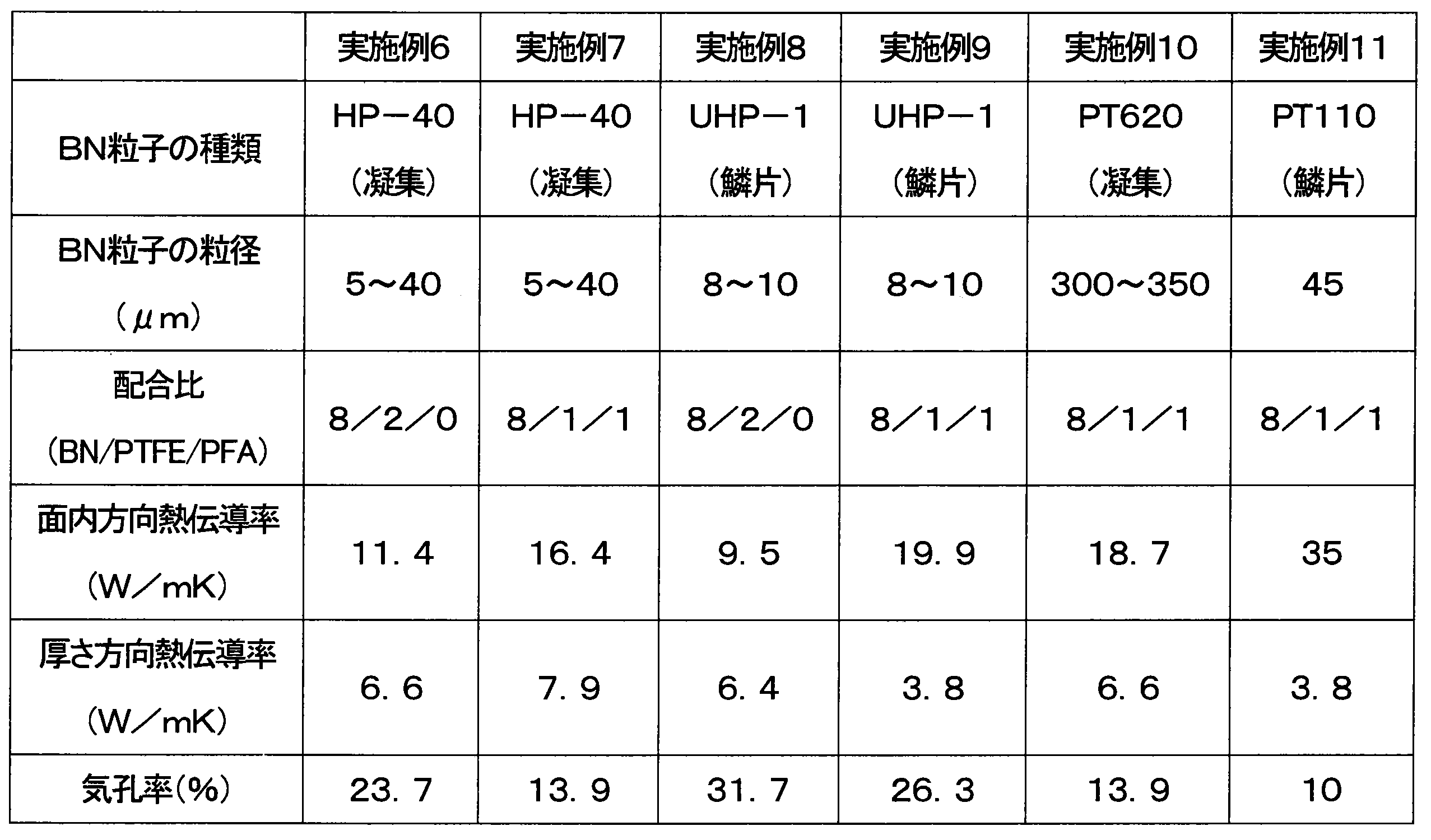 Figure JPOXMLDOC01-appb-T000002