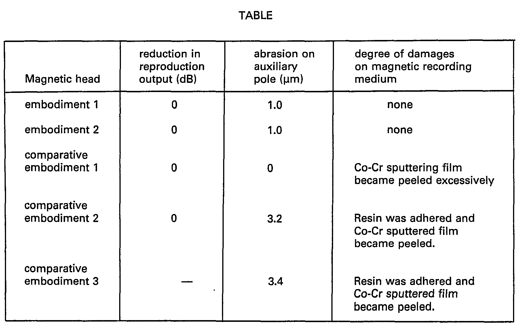 Figure imgb0001