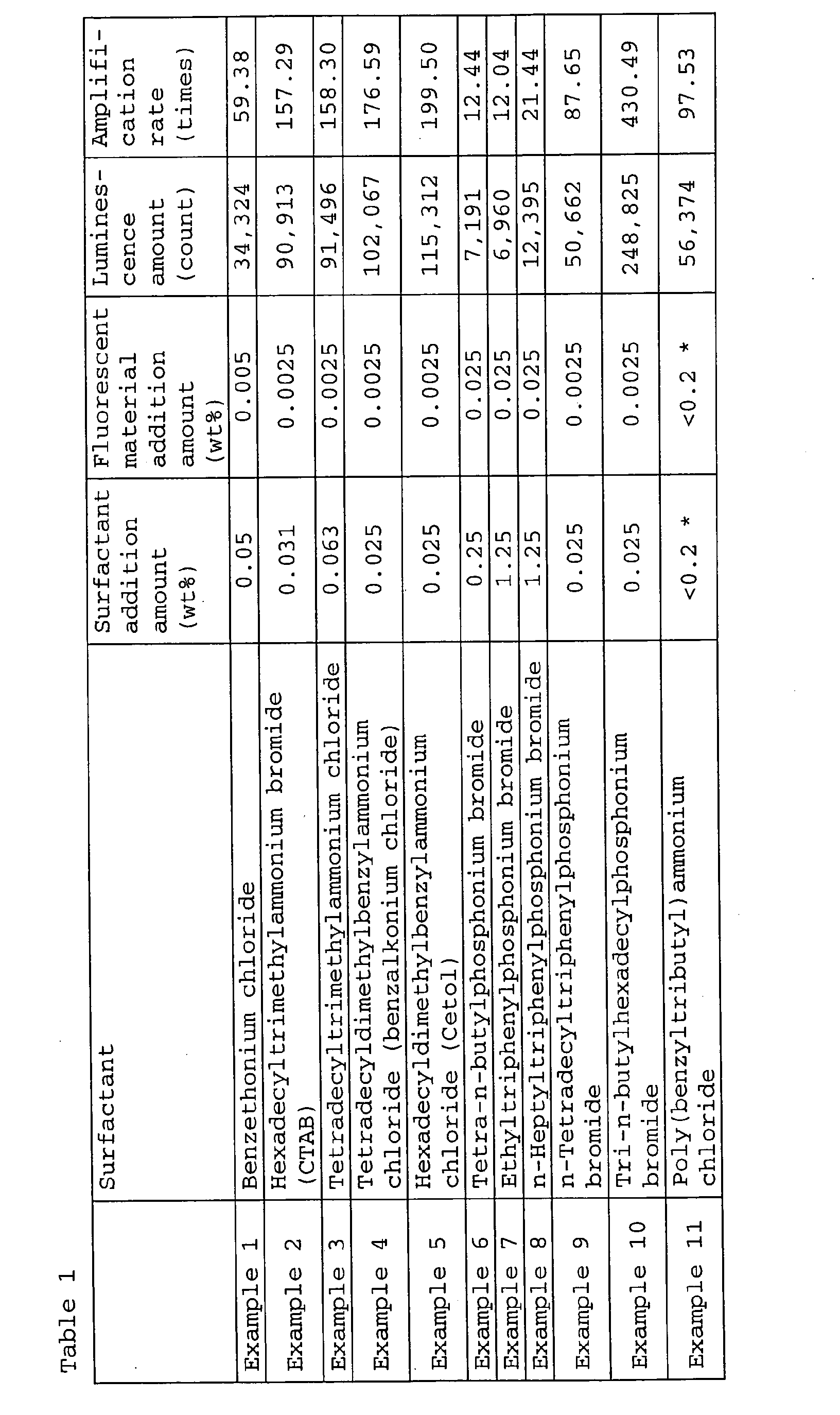 Figure 00170001