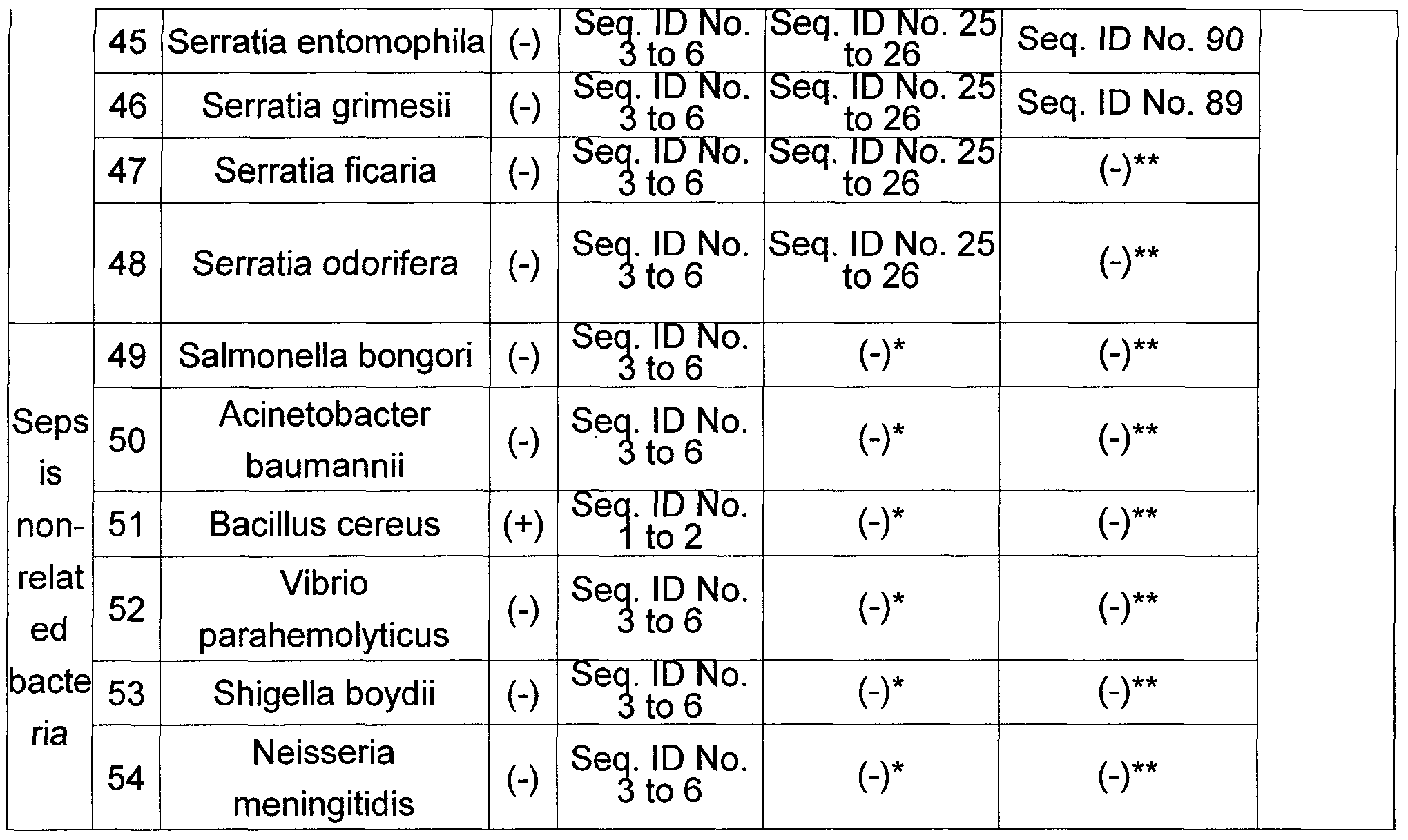 Figure imgf000028_0001