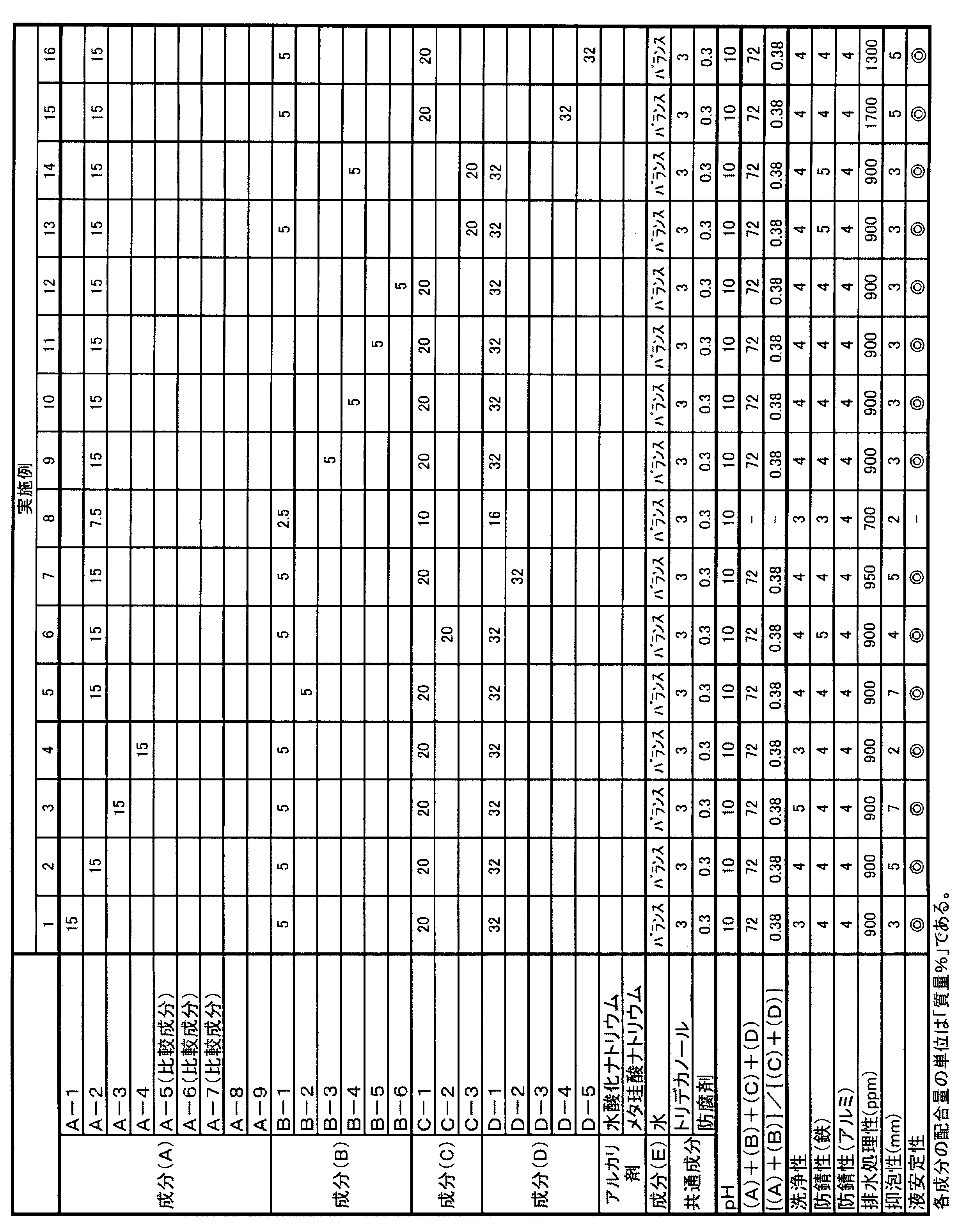 Figure JPOXMLDOC01-appb-T000035