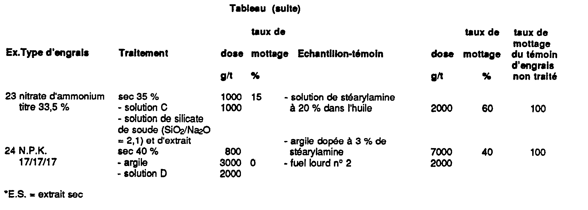 Figure imgb0014
