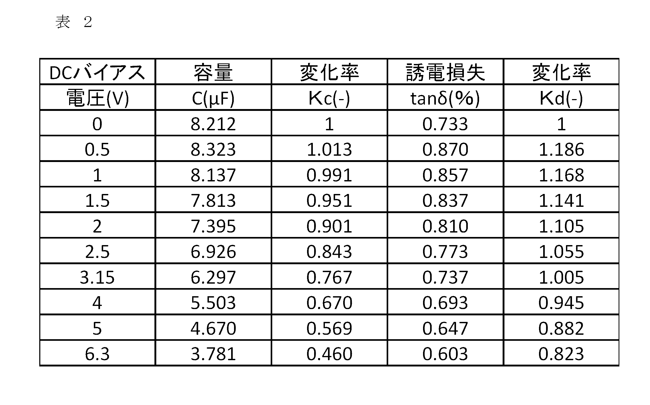 Figure JPOXMLDOC01-appb-T000004