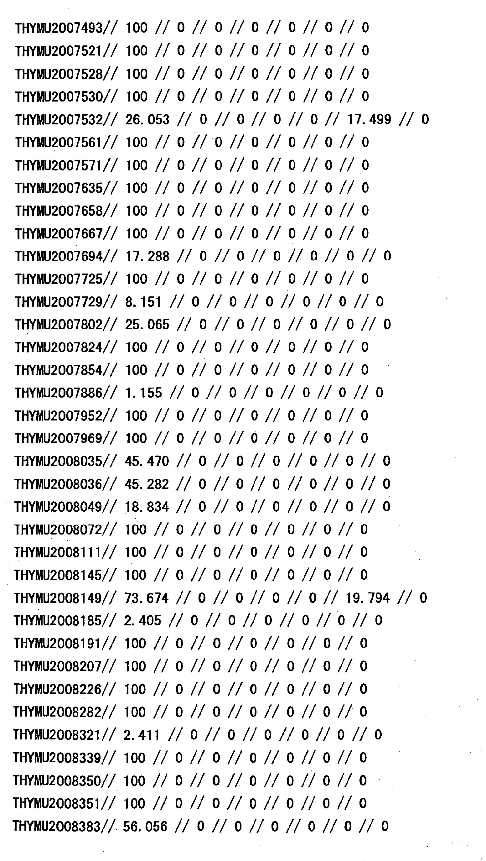 Figure 33570001