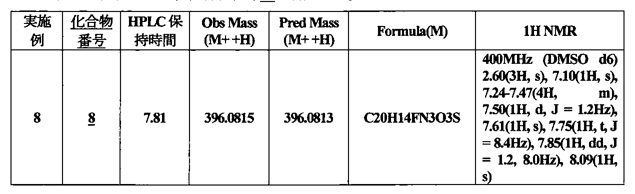 Figure JPOXMLDOC01-appb-I000042