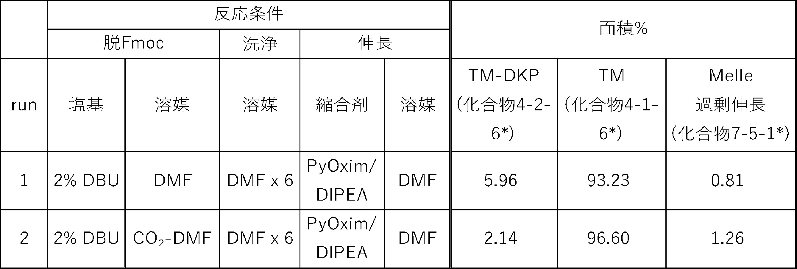 Figure JPOXMLDOC01-appb-T000092