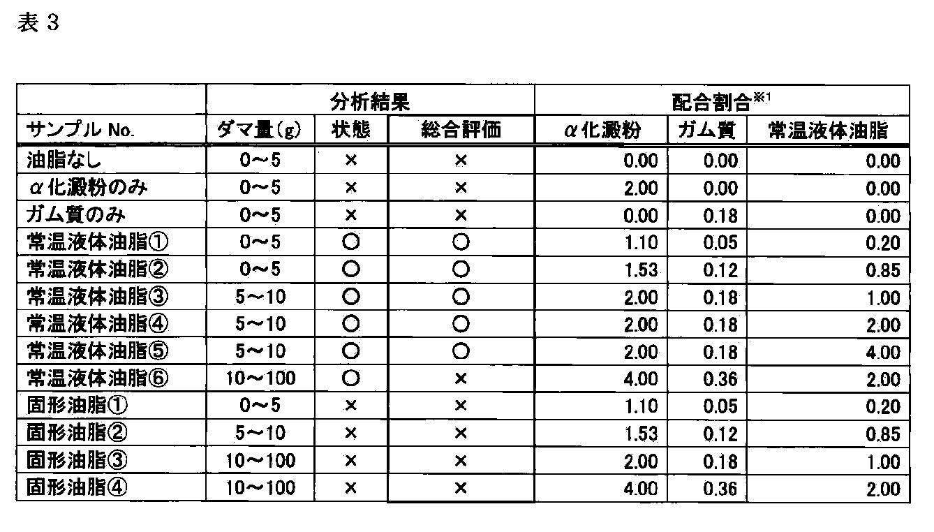 Figure JPOXMLDOC01-appb-T000003
