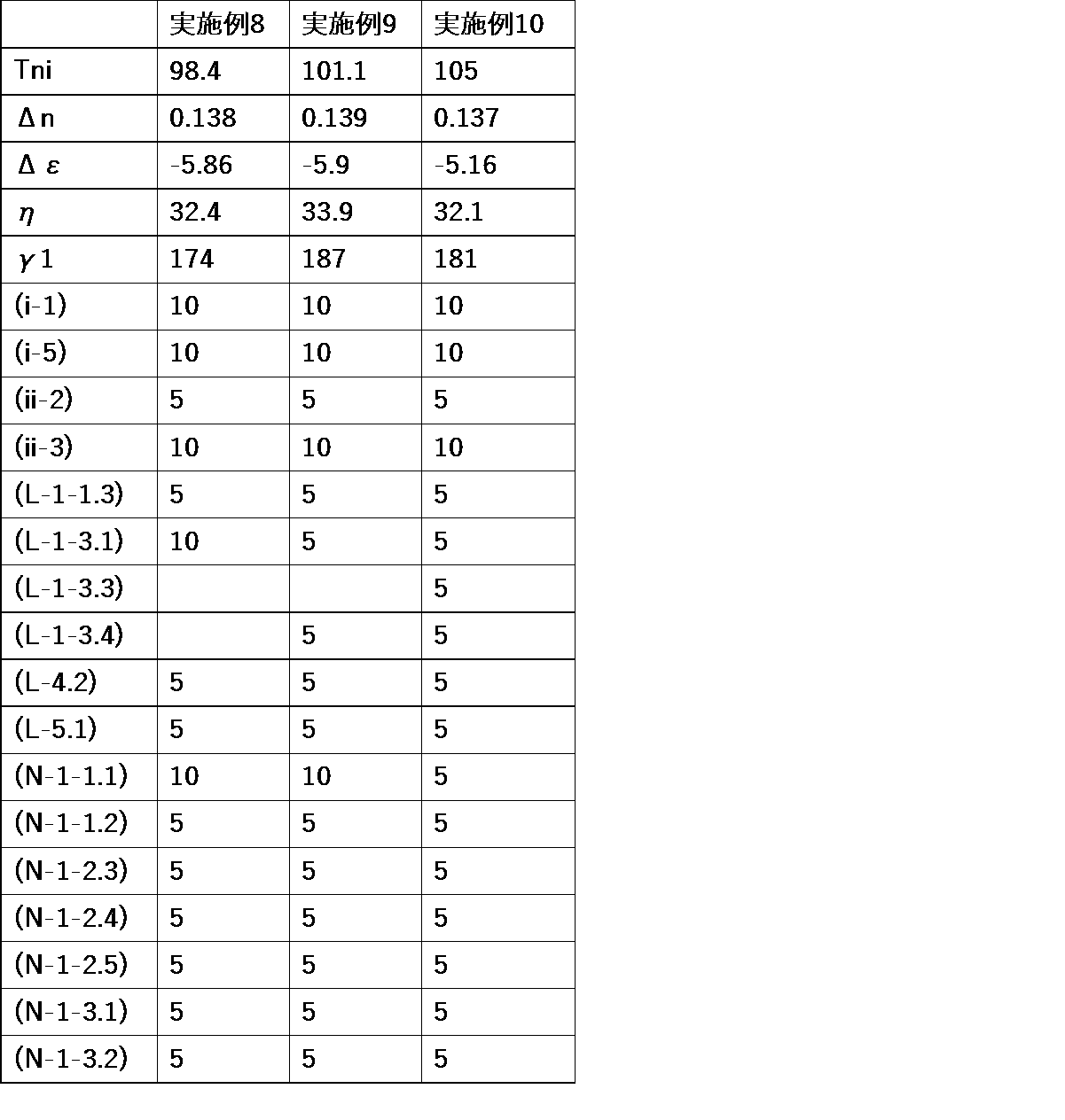 Figure JPOXMLDOC01-appb-T000090