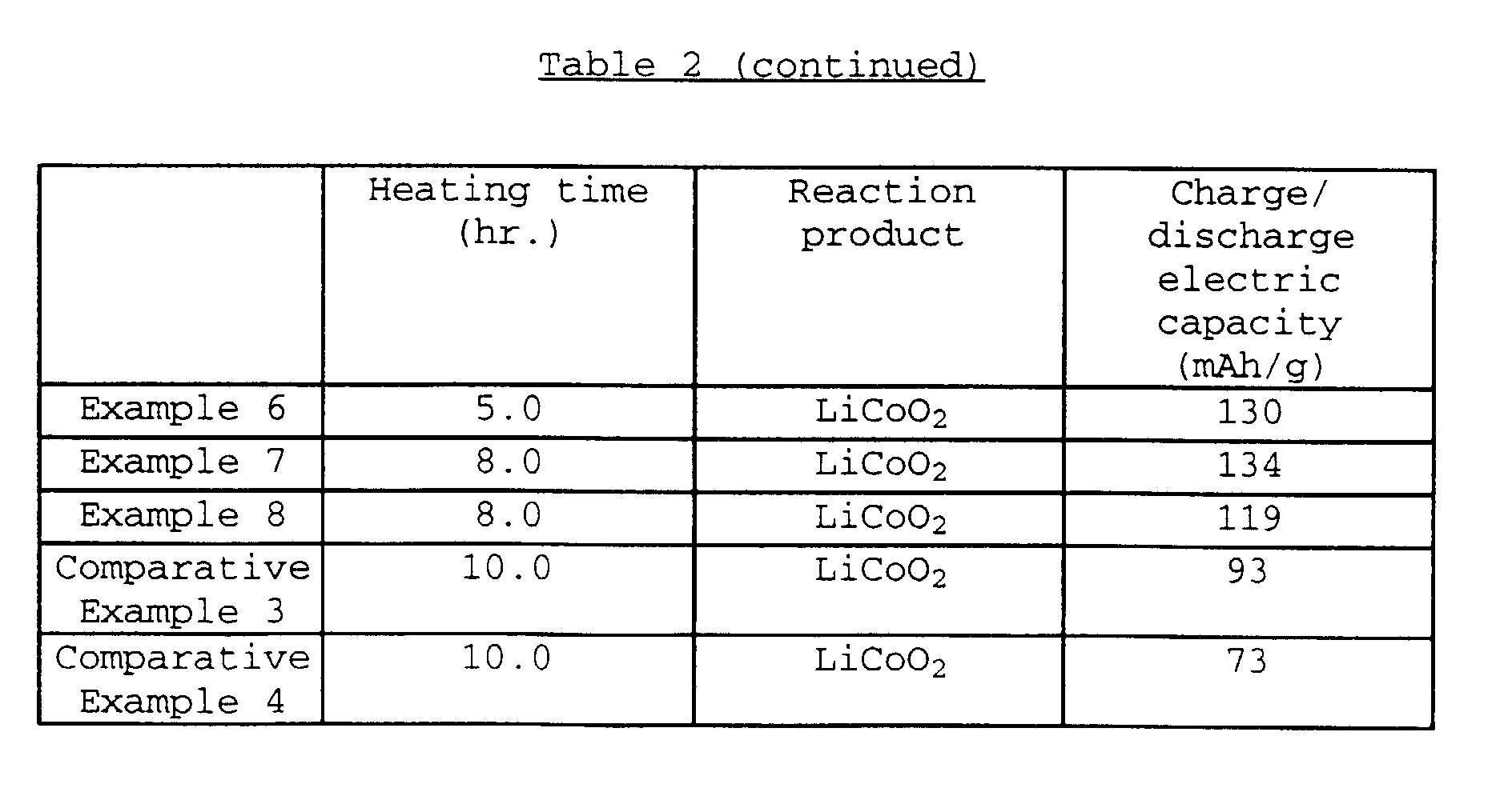 Figure 00260002