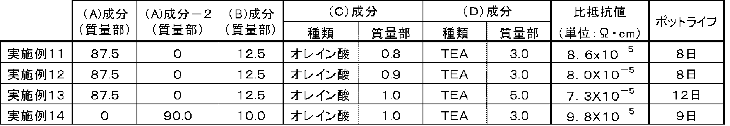 Figure JPOXMLDOC01-appb-T000003