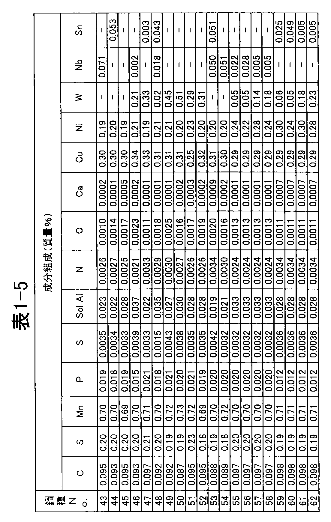 Figure JPOXMLDOC01-appb-T000005
