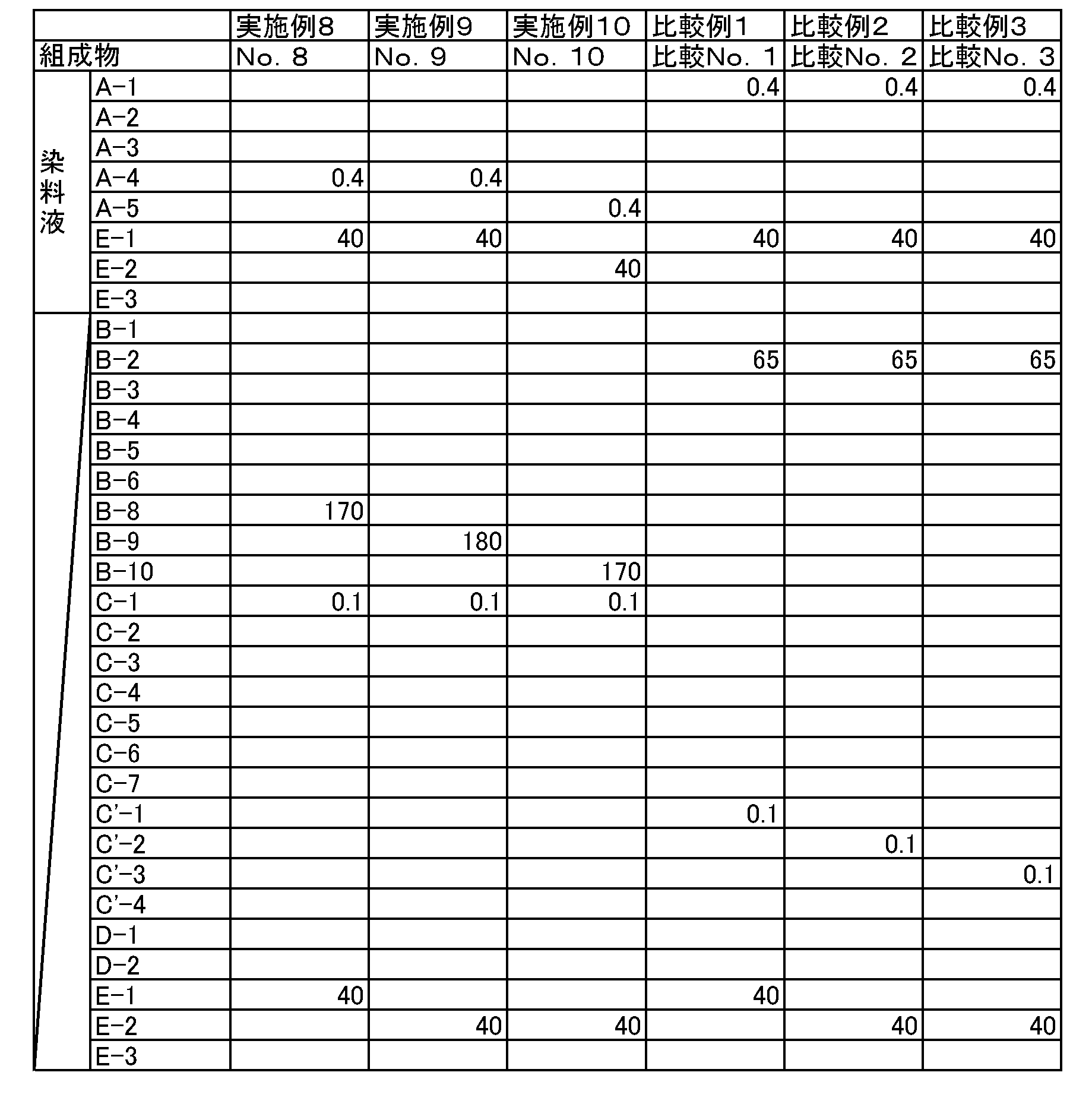 Figure JPOXMLDOC01-appb-T000025