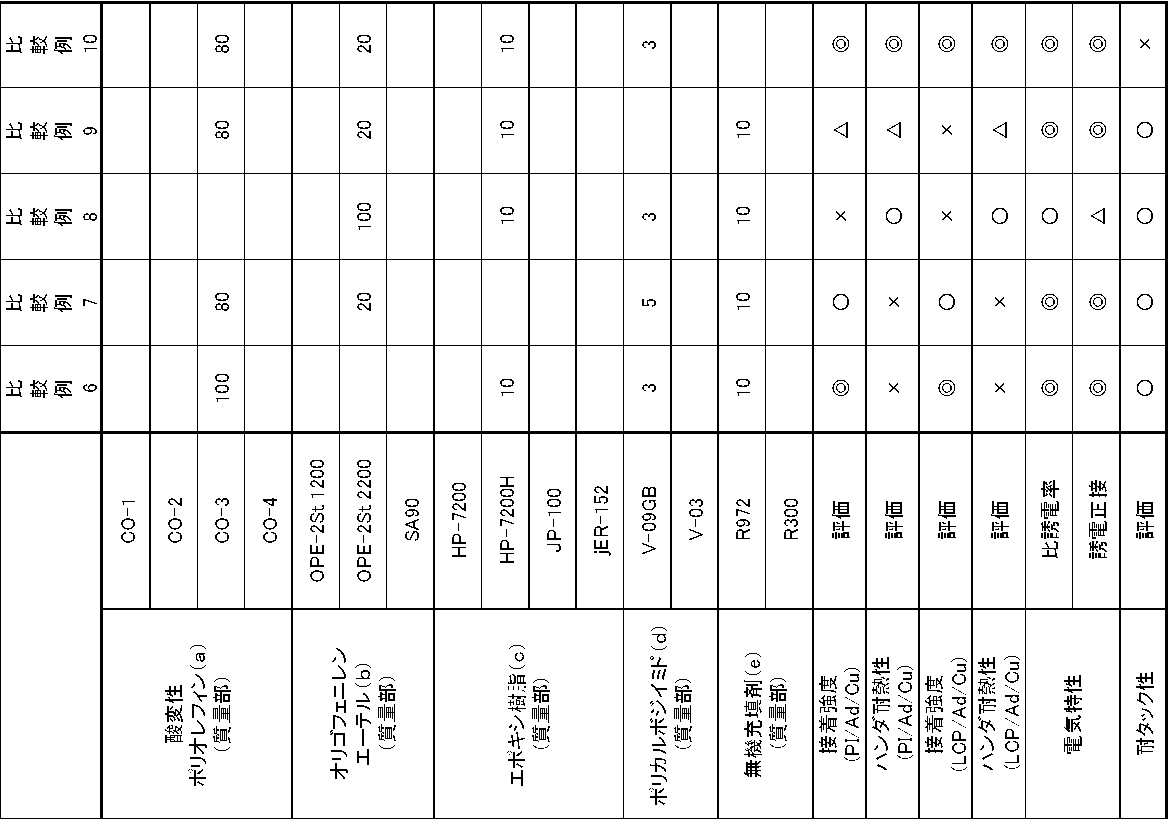 Figure JPOXMLDOC01-appb-T000008