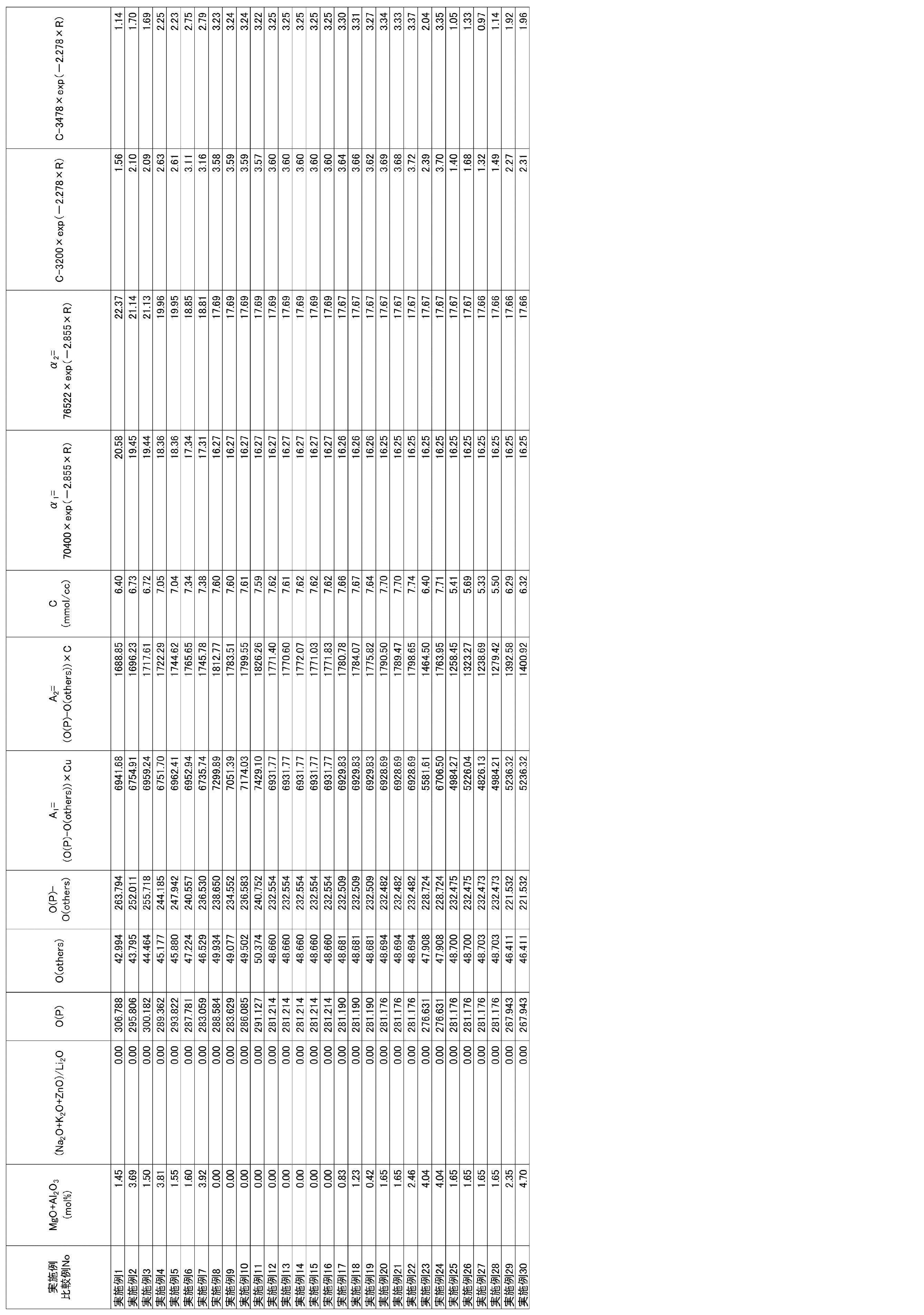 Figure JPOXMLDOC01-appb-T000007