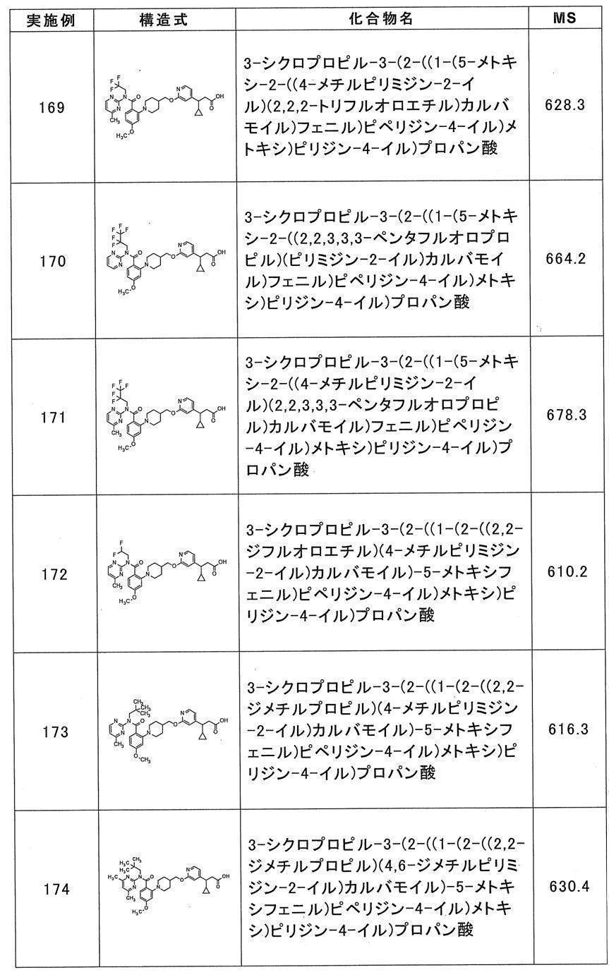 Figure JPOXMLDOC01-appb-T000056