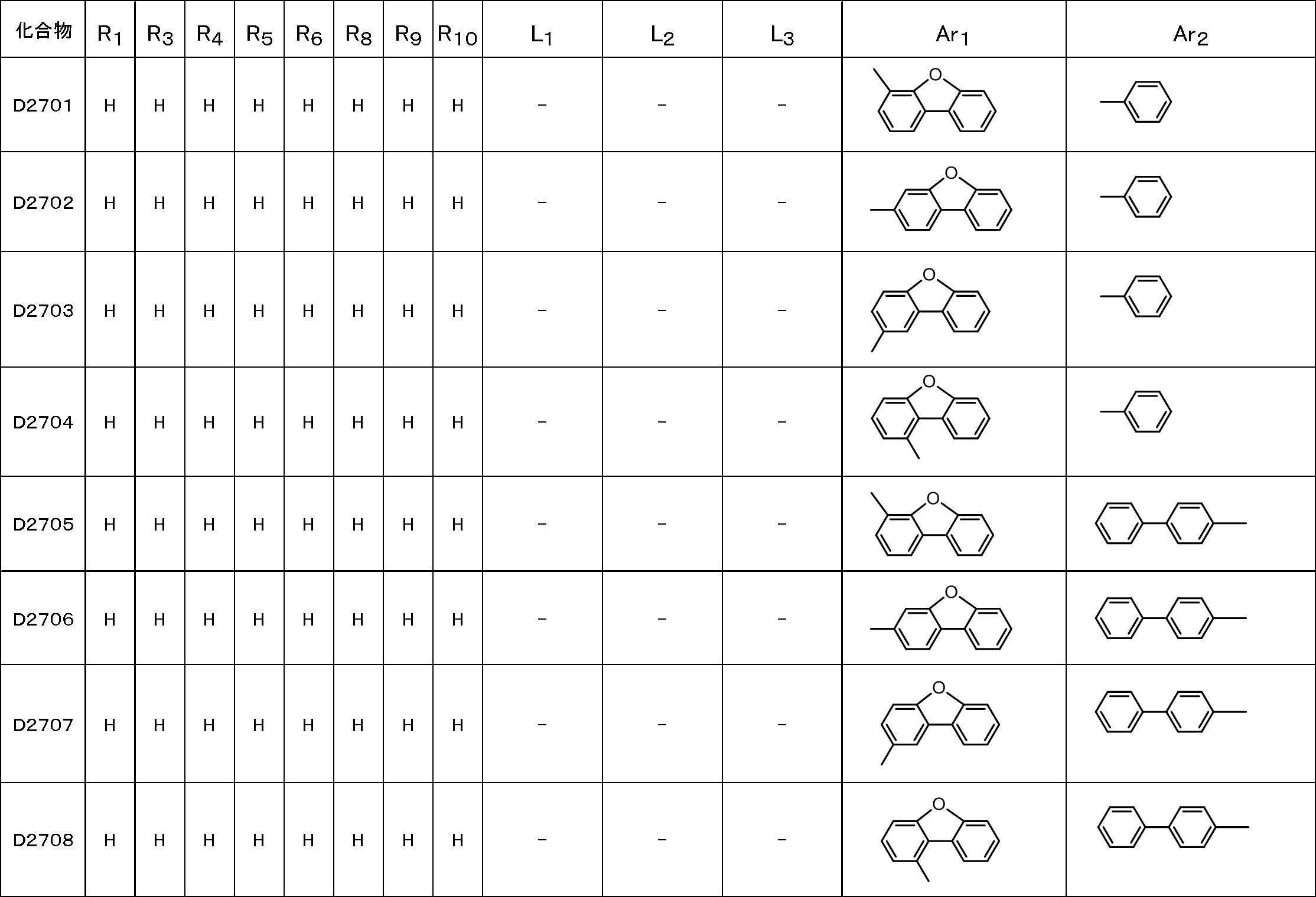 Figure JPOXMLDOC01-appb-T000177
