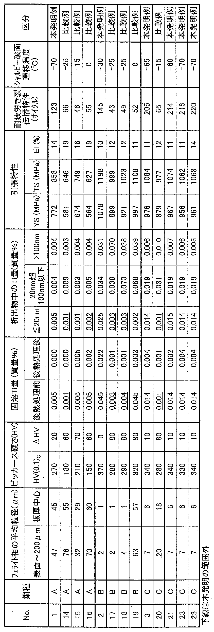 Figure JPOXMLDOC01-appb-T000004