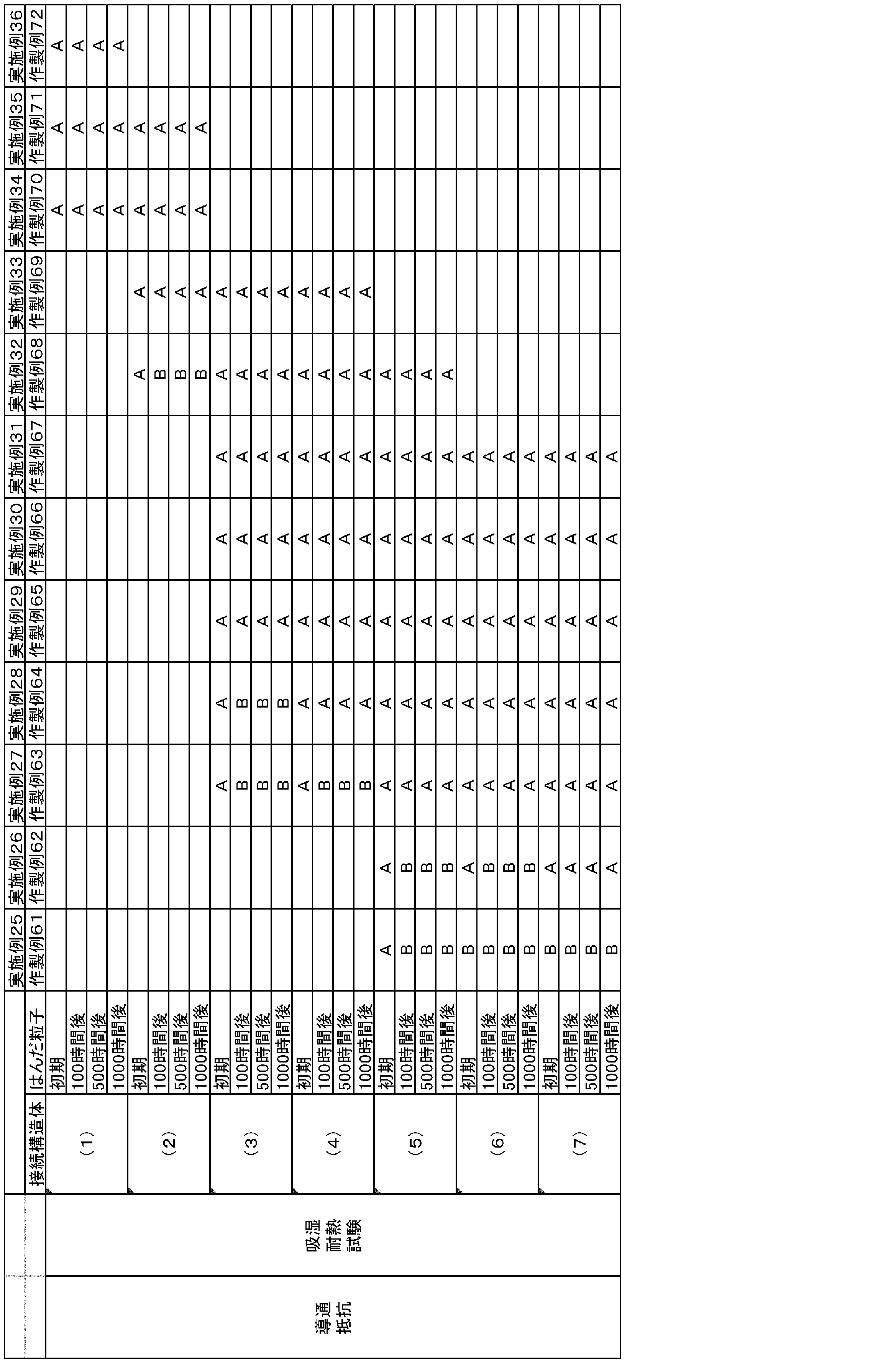 Figure JPOXMLDOC01-appb-T000012