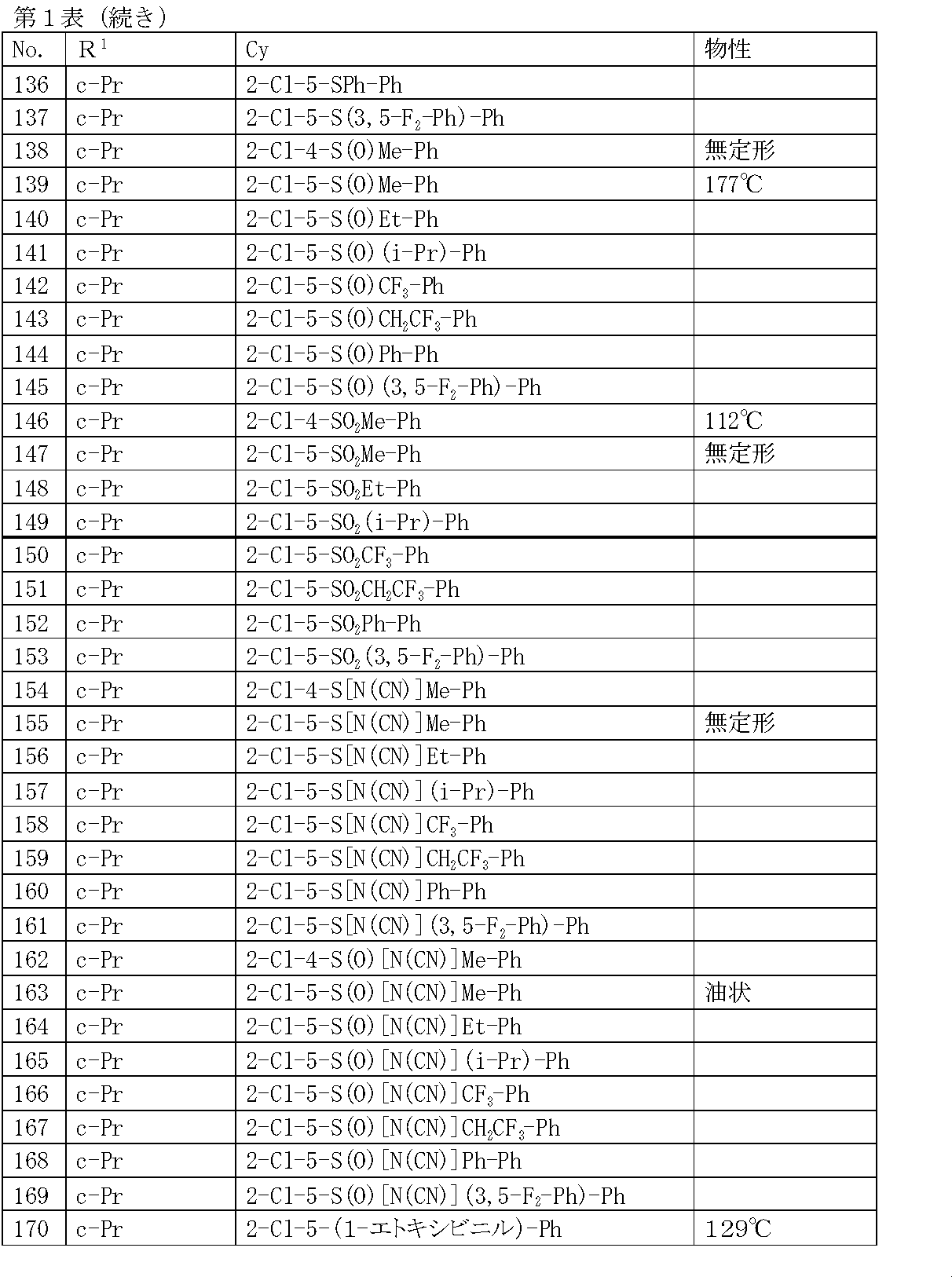 Figure JPOXMLDOC01-appb-T000028
