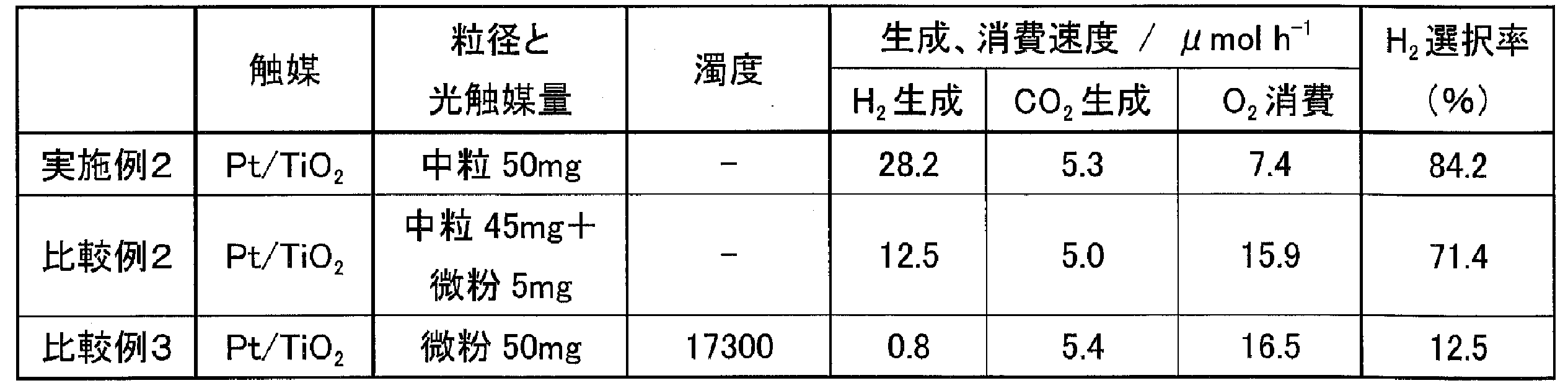 Figure JPOXMLDOC01-appb-T000002