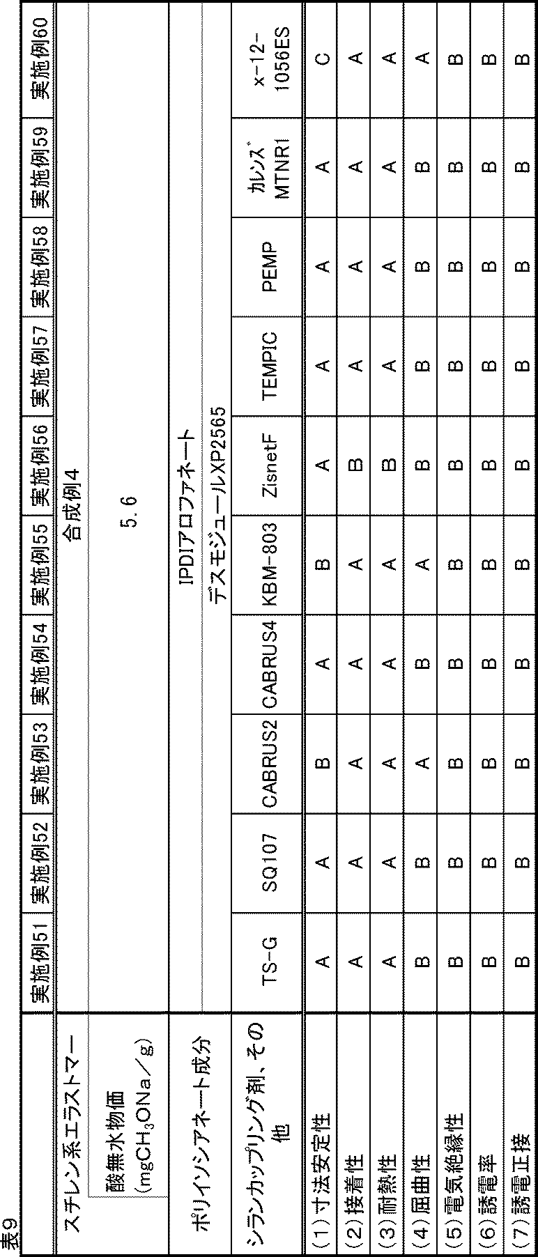 Figure JPOXMLDOC01-appb-T000009