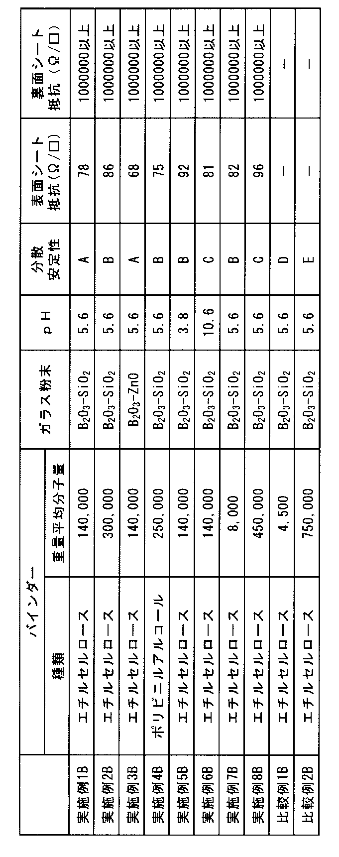Figure JPOXMLDOC01-appb-T000002