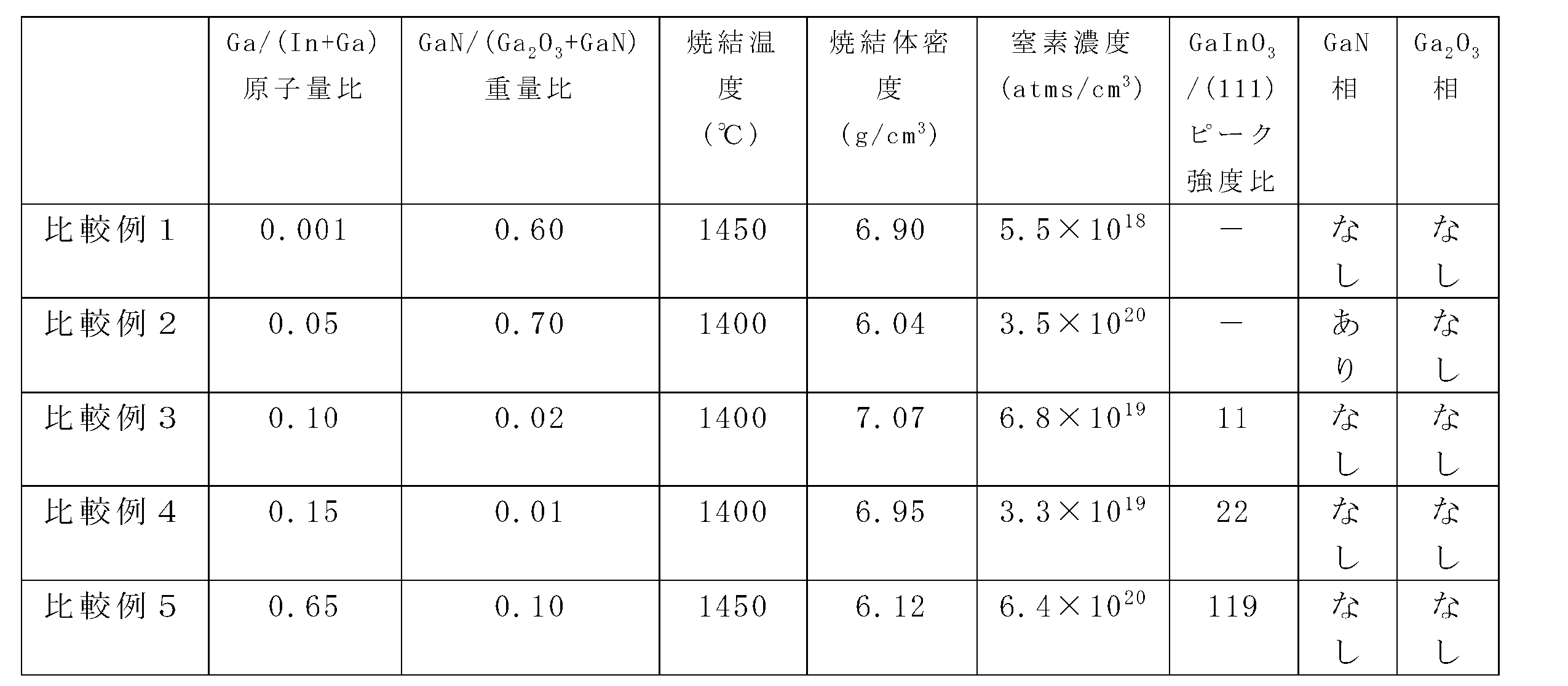 Figure JPOXMLDOC01-appb-T000003