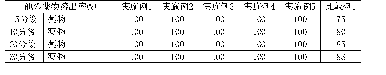 Figure JPOXMLDOC01-appb-T000003
