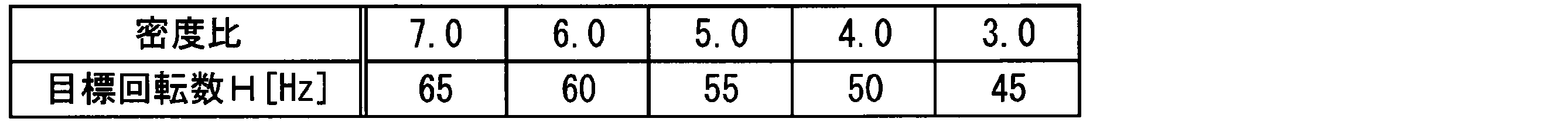 Figure JPOXMLDOC01-appb-T000003