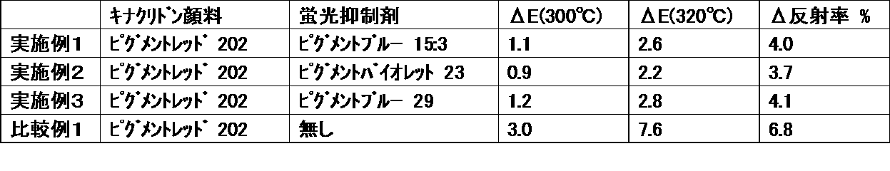 Figure JPOXMLDOC01-appb-T000004