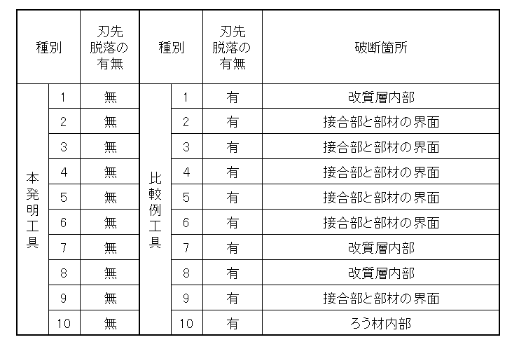 Figure JPOXMLDOC01-appb-T000010