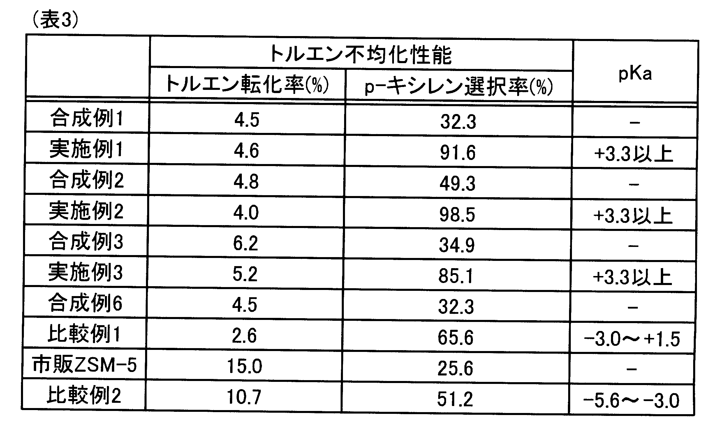 Figure JPOXMLDOC01-appb-T000003