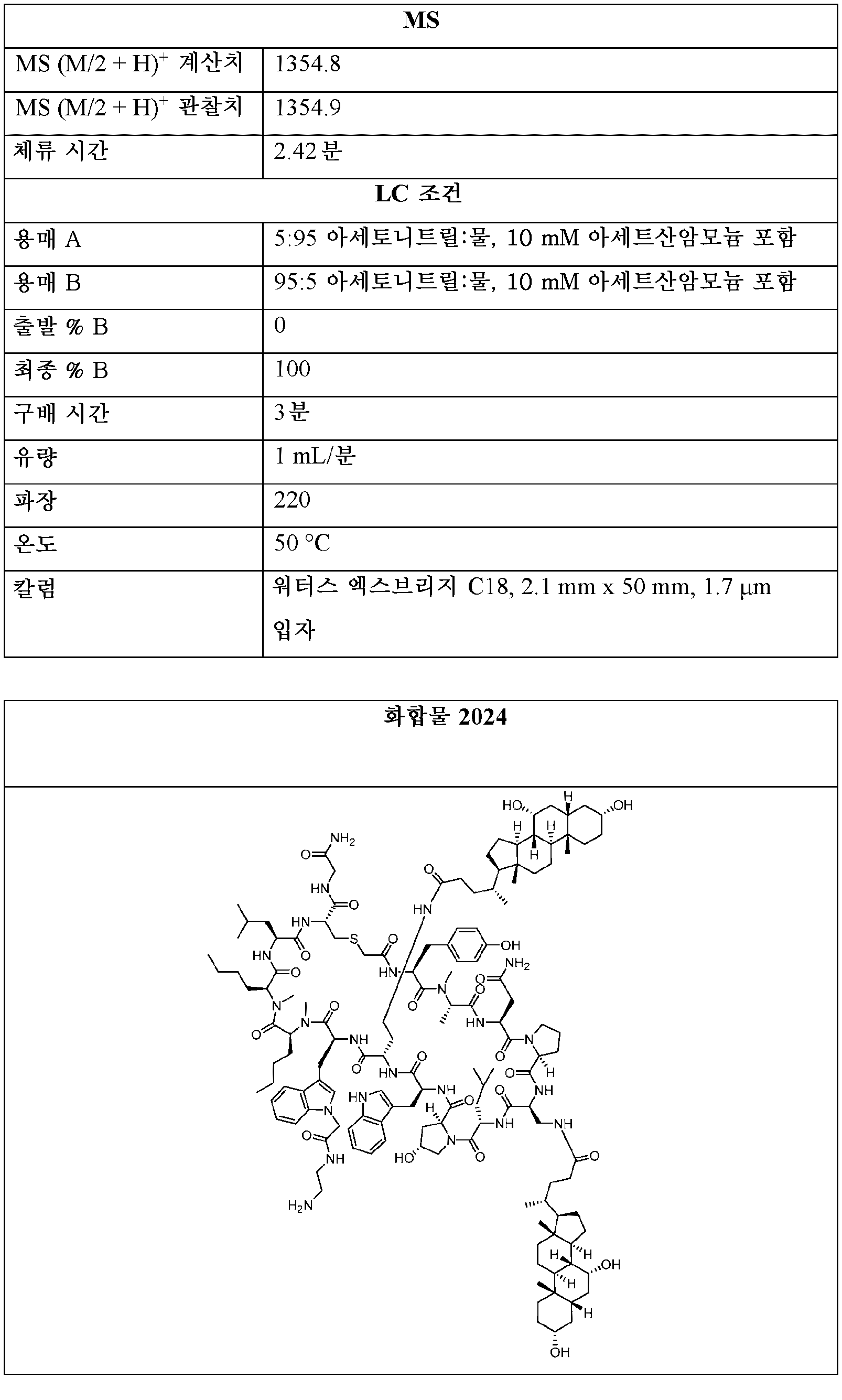 Figure pct00077