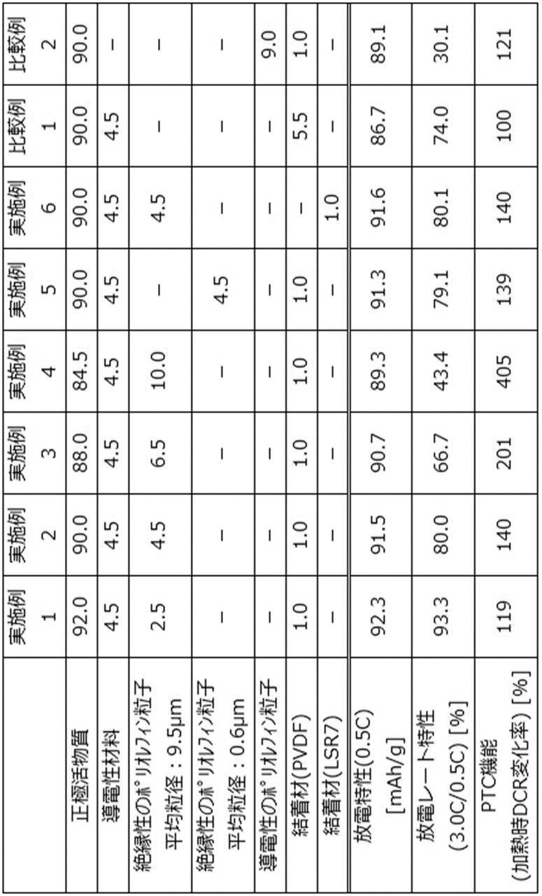 Figure JPOXMLDOC01-appb-T000006